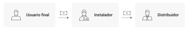 cartel facilmente visible con luz tenue
