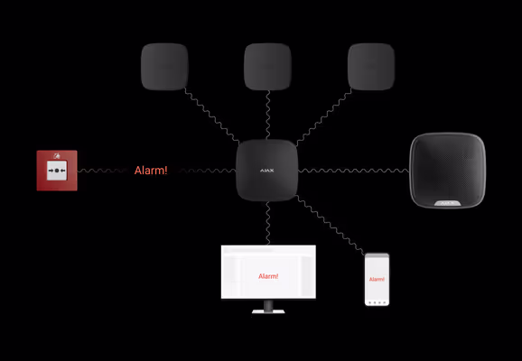 lugar manualcallpoint ajax